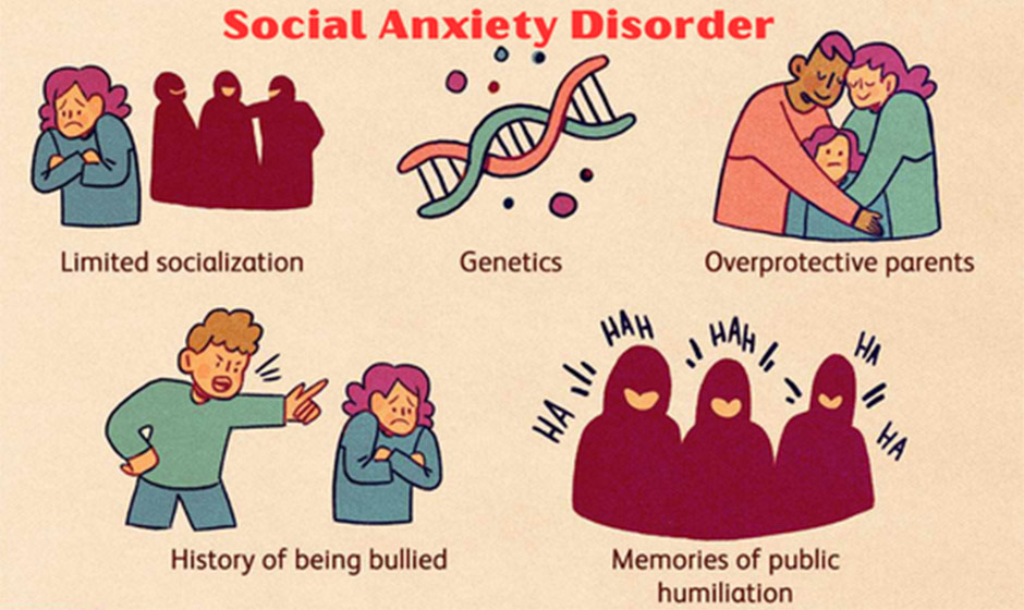 Social Anxiety Disorder Symptoms, Causes, and Treatment