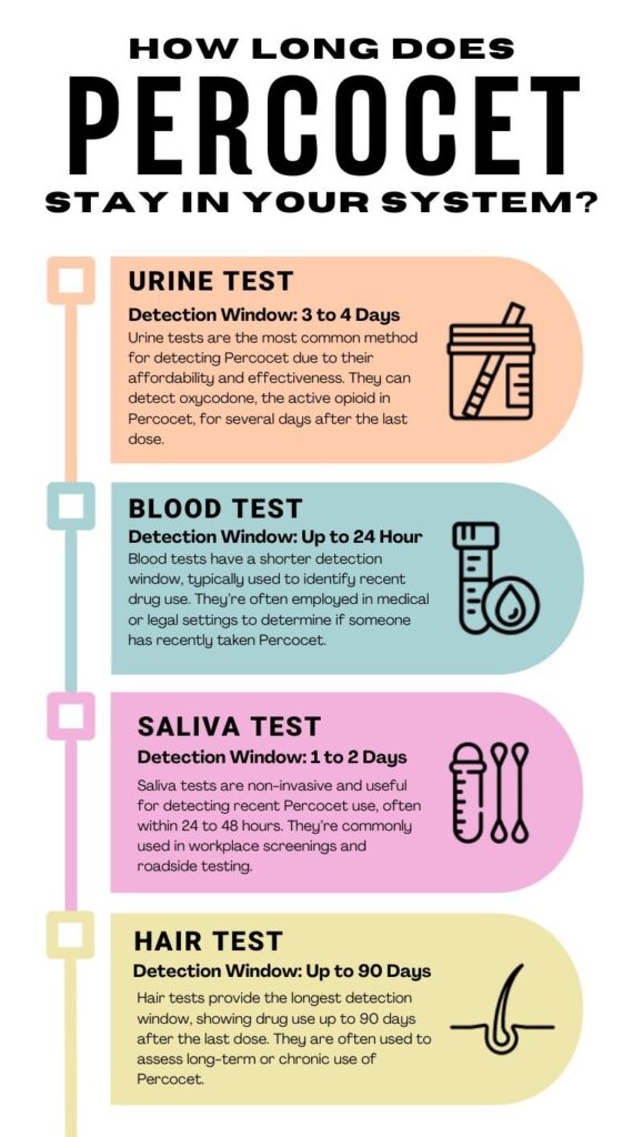 Snorting Percocet Pain Relief Treatment